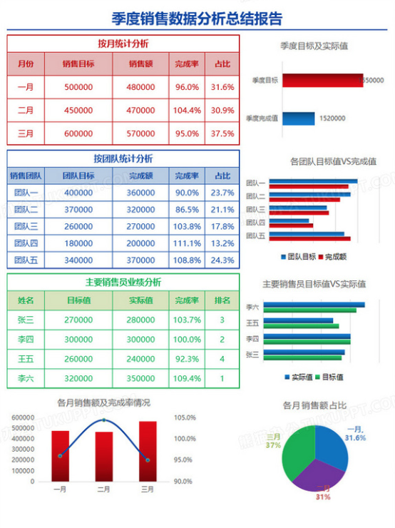 我可以完成一份excel分析报表