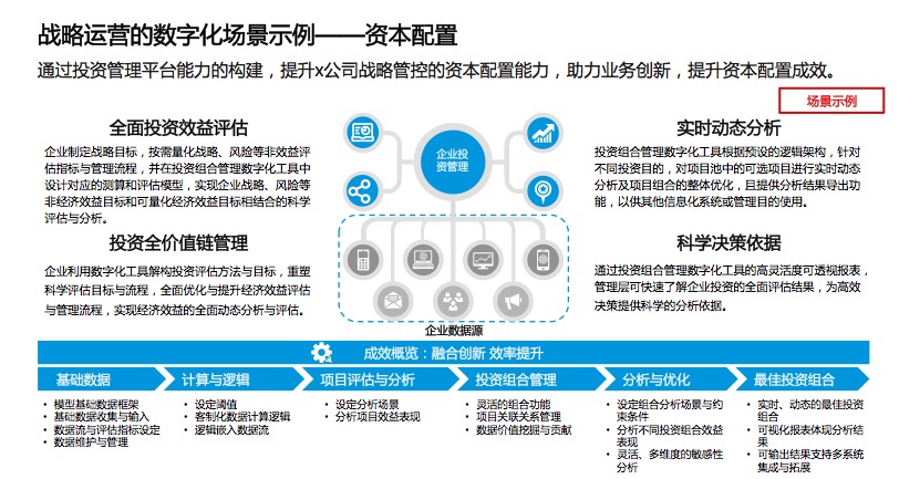 我可以一天内完成一份10页的商业PPT优化