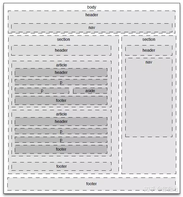 我可以1开发多个静态页面，高还原ui设计图