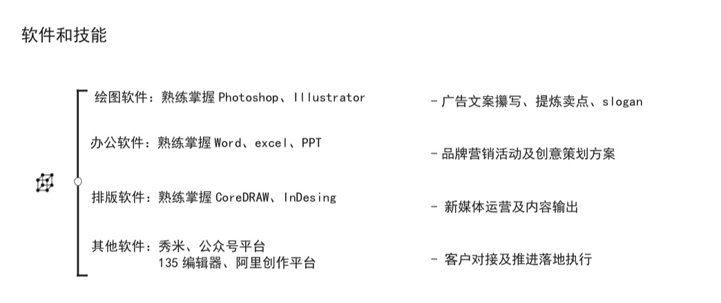 我可以企微1000字文章、生活服务号美食娱乐500字文章，品牌宣传语，卖点提炼、slogan提炼海报文案等