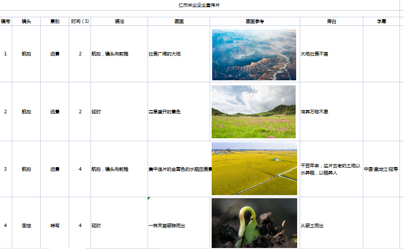 我可以撰写一则宣传片文案、TVC创意文案及脚本