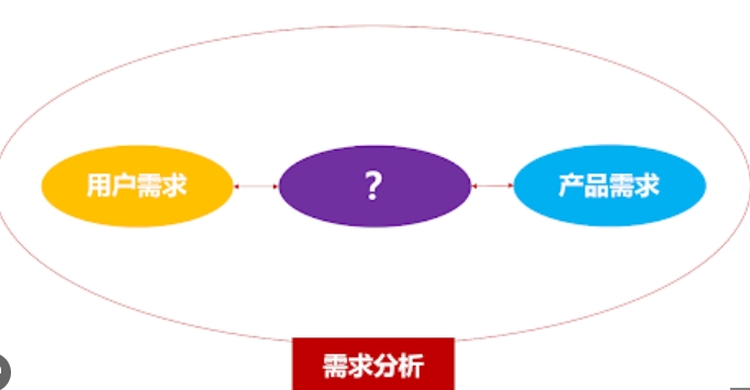 我可以完成1份产品页面的原型设计或迭代优化
