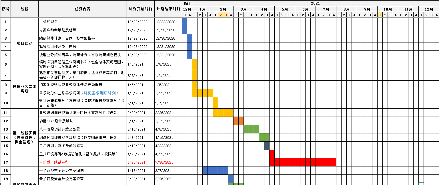 我可以高效完成1个项目甘特图
