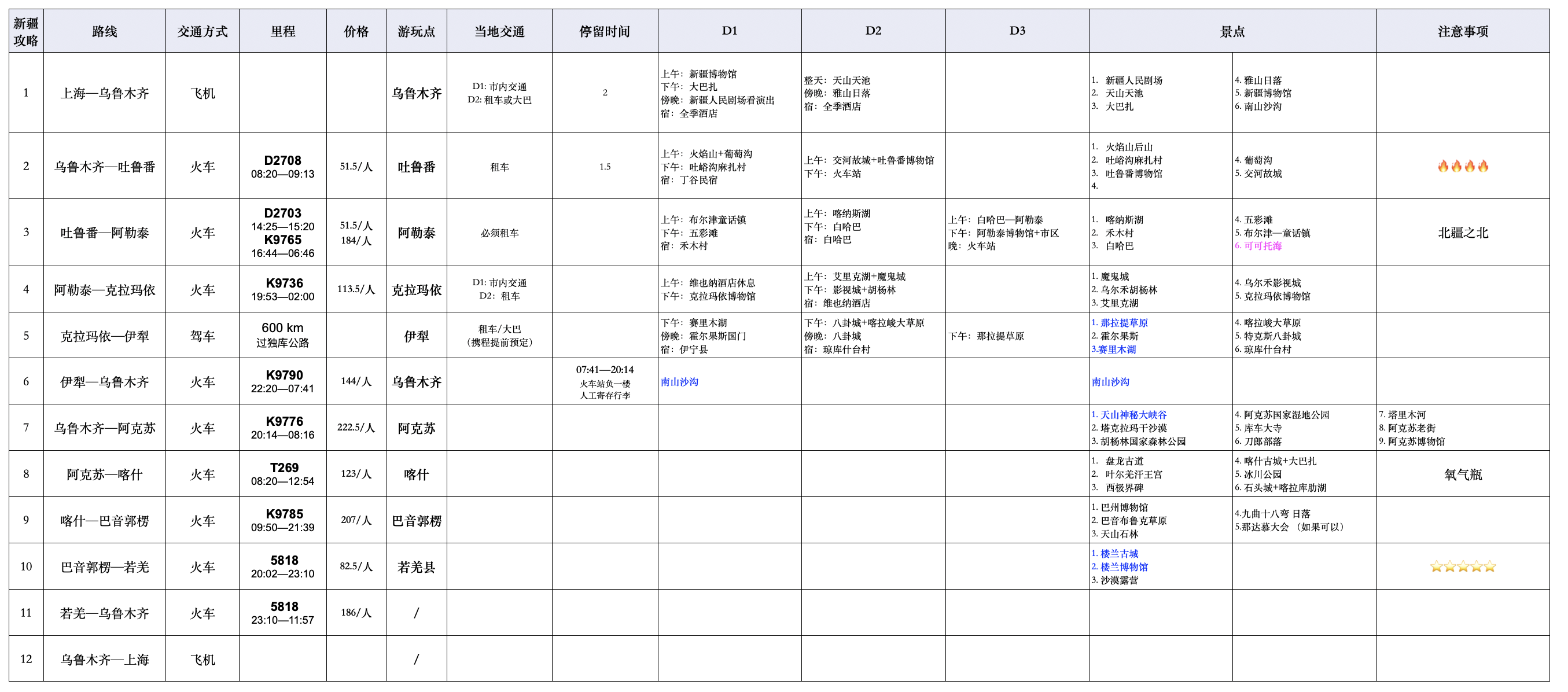 我可以2小时内完成10页 ppt 或者 keynotes 的报告编写