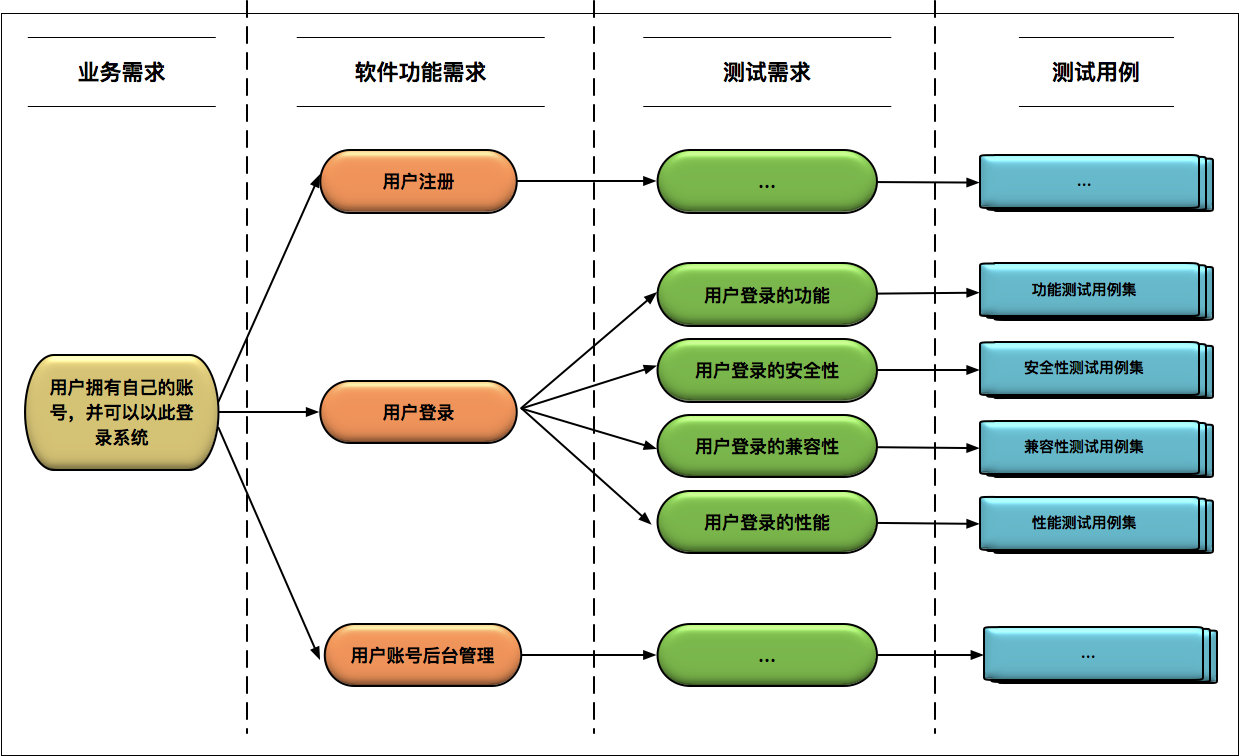 我可以设计完成整个系统得测试用例500条
