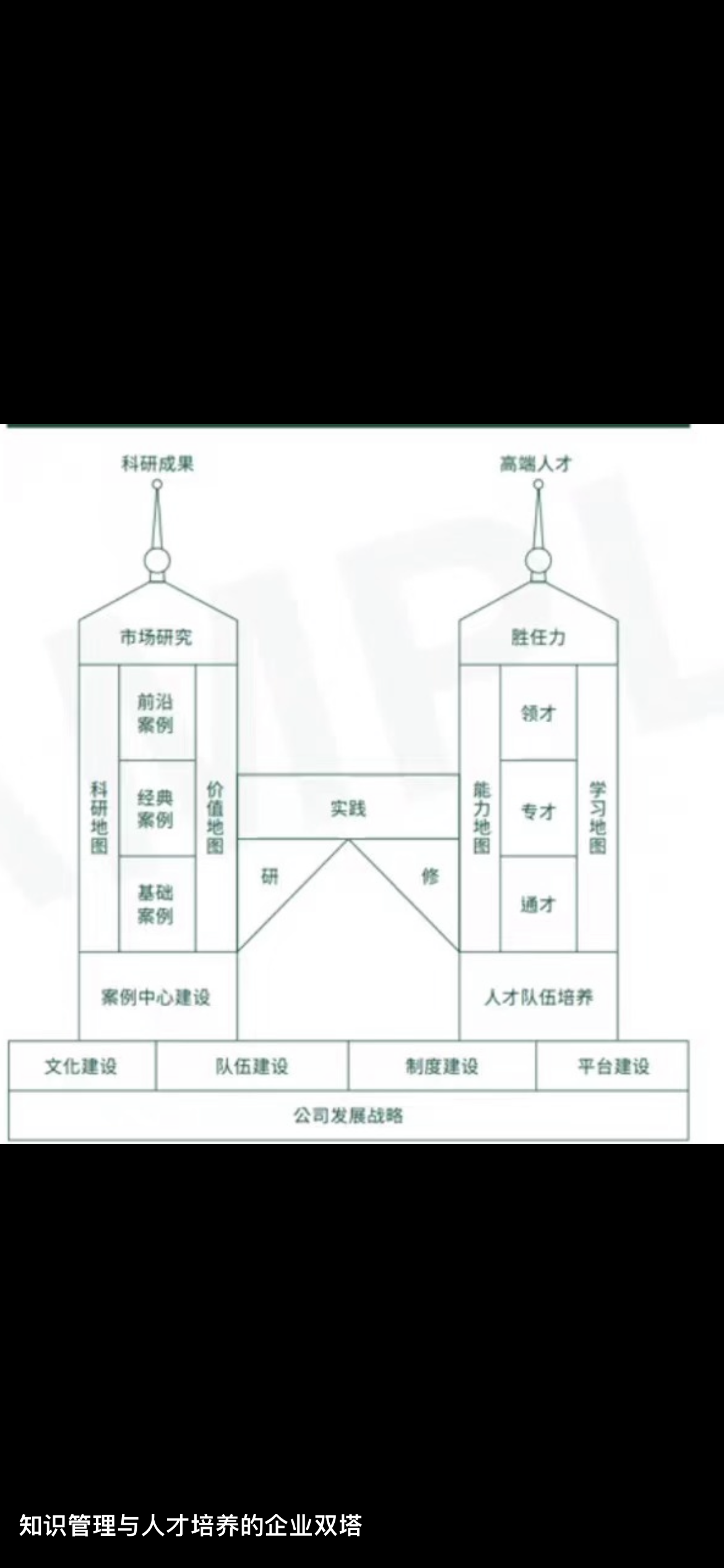 我可以完成一份大型企业私有化部署知识管理与培训学习平台方案规划与设计，流程逻辑图设计