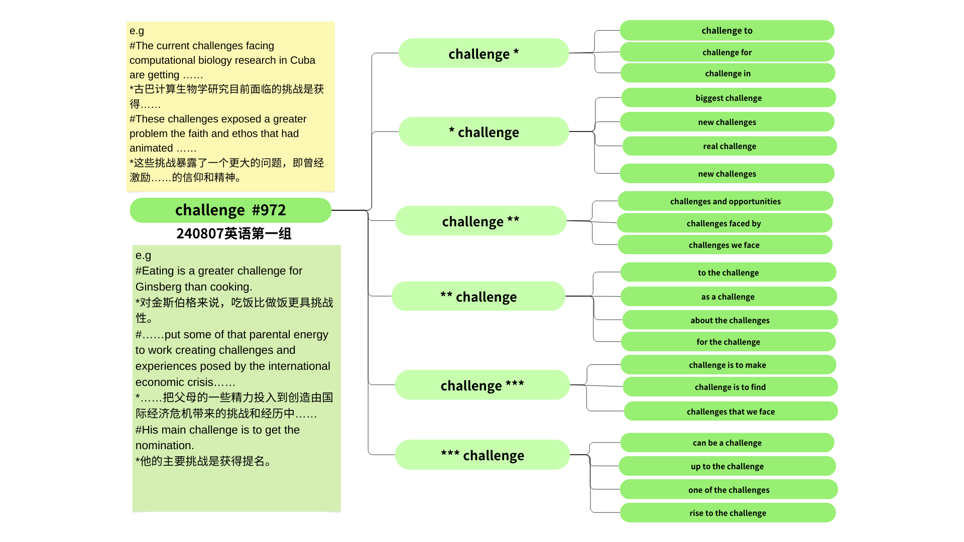 我可以剪辑十五秒视频，写脚本