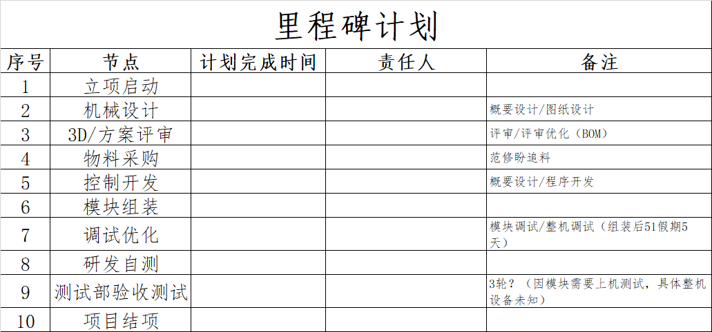 我可以完成5个部门里程碑计划（含详细计划）制定。