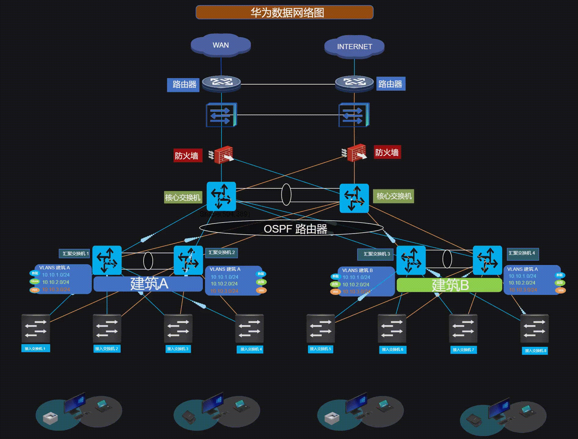 我可以快速网络排错技术支持15