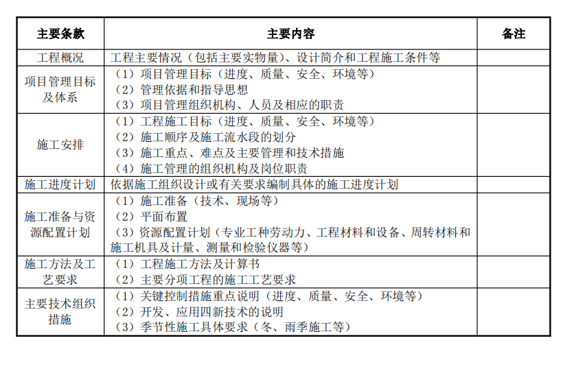 我可以3天内完成工程类方案编制