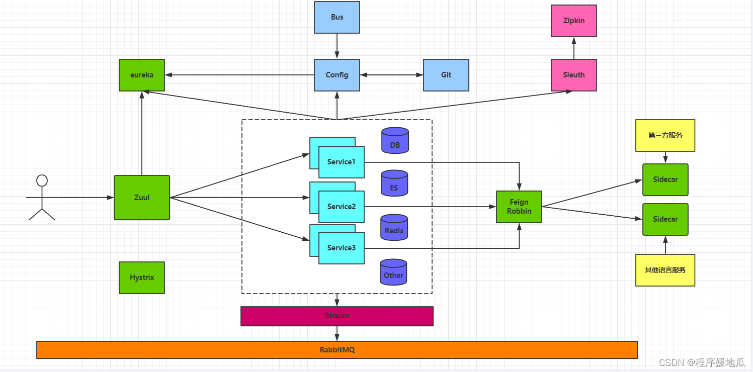 我可以设计、开发一个JAVA应用服务