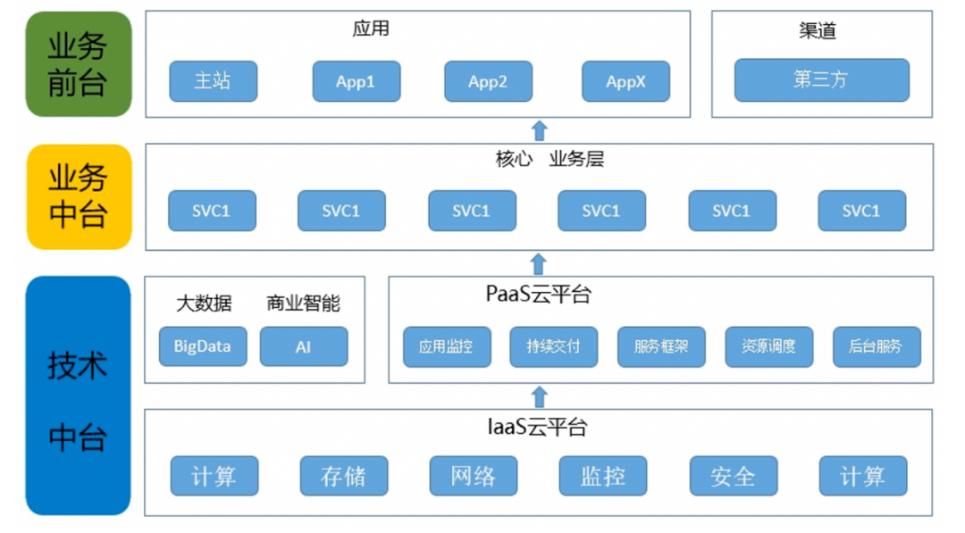 我可以做后端接口开发，爬虫，数据分析可视化1