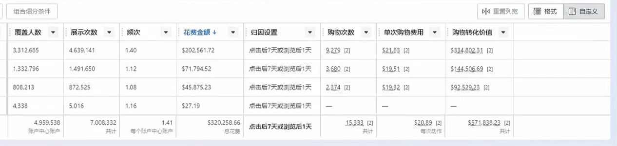 我可以fb广告代投放 10➕ 普货 大小黑fp可做