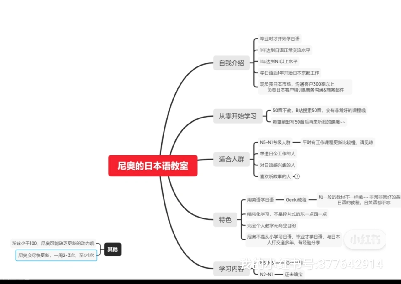 我可以教你1节日语课，从n5到n1自定制需求。