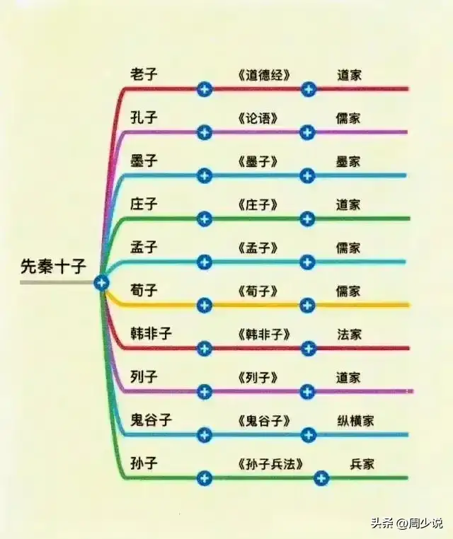 我可以喂养小动物、充当一天司机，陪玩，辅导小学生作业