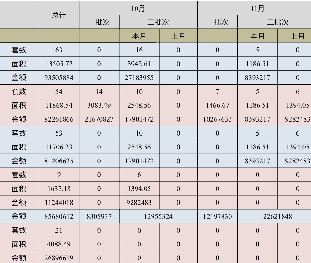我可以完成一份Excel表格数据统计工作，或简单PPT制作