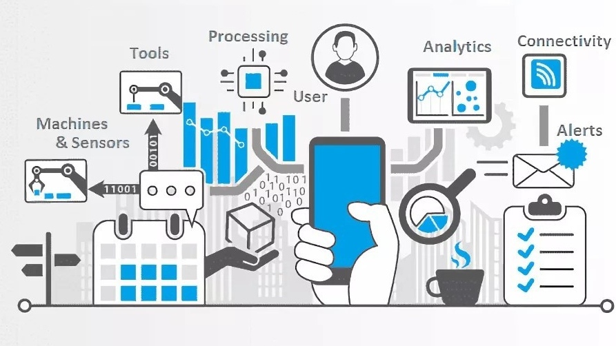 我可以做各行业互联网产品设计，包含app、小程序、SaaS等1份产品设计