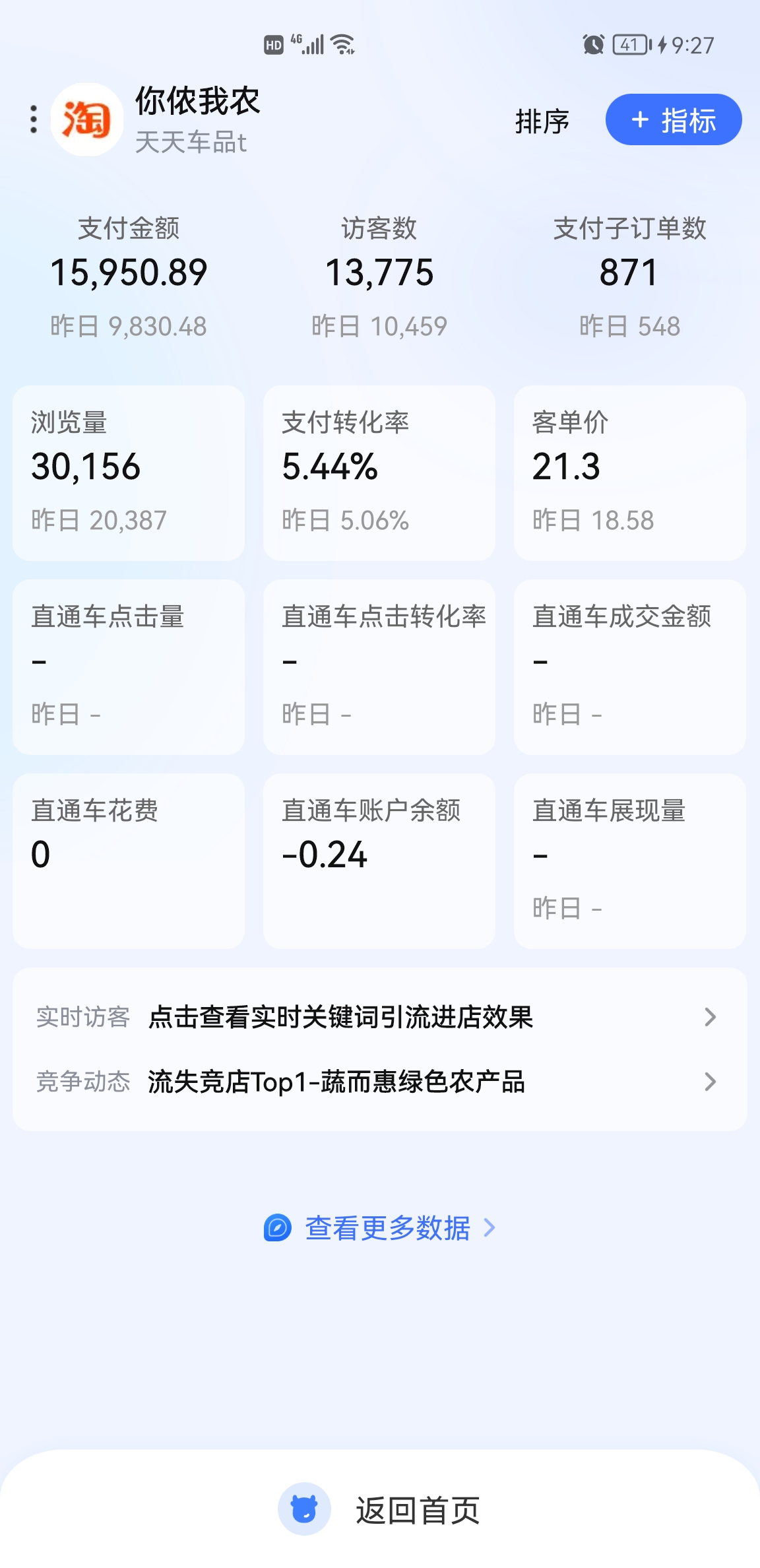 我可以淘系运营店长，每天12小时在线