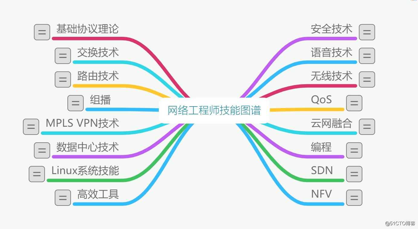 我可以完成网站https证书安装部署，提高网站安全性和用户信任,H3C交换机维护与配置，网络环境搭建