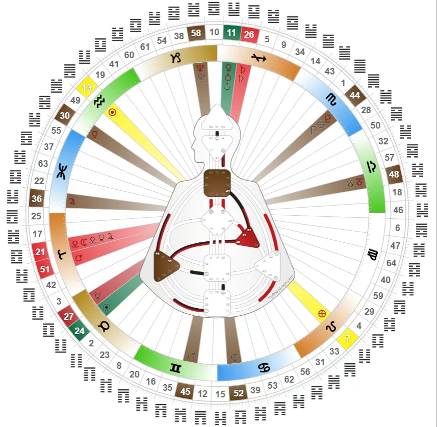 我可以帮你看一份你的人类图