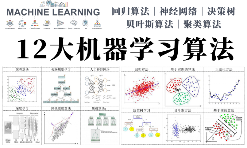 我可以完成一个AI项目