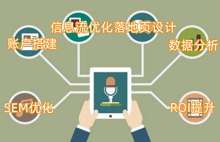 我可以做一套SEM及信息流账户的分析及搭建