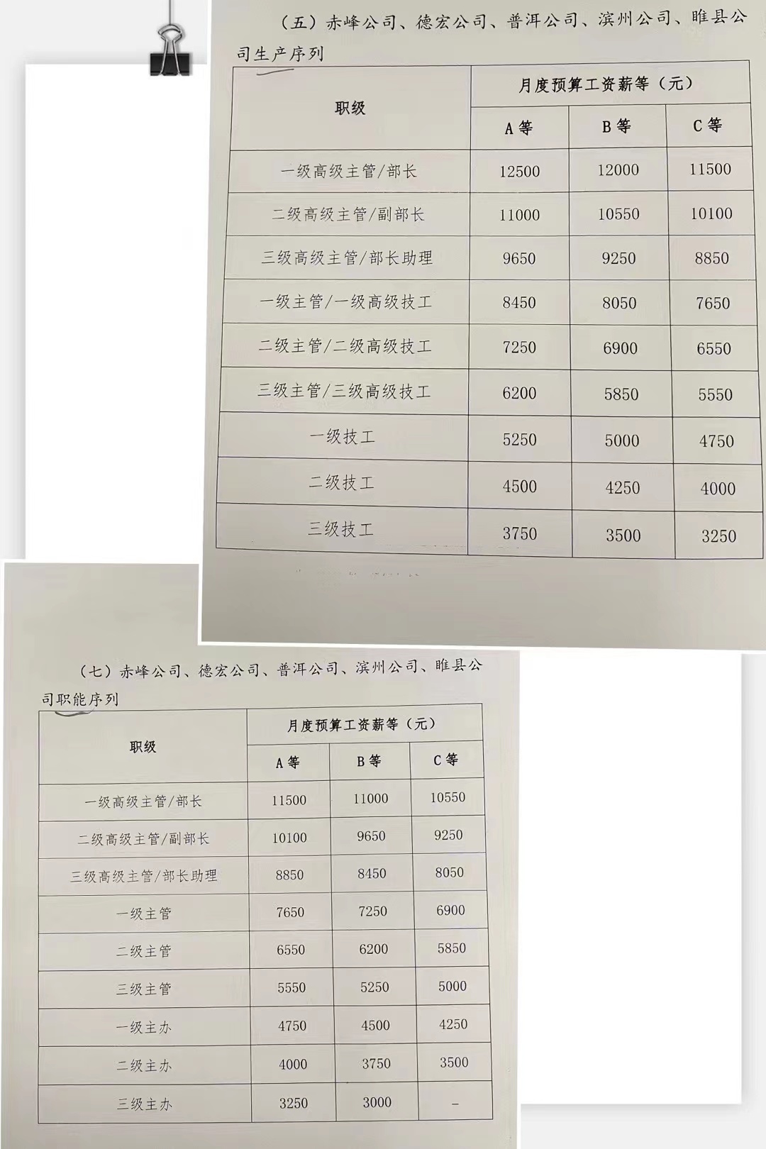 我可以制作1个边界文件