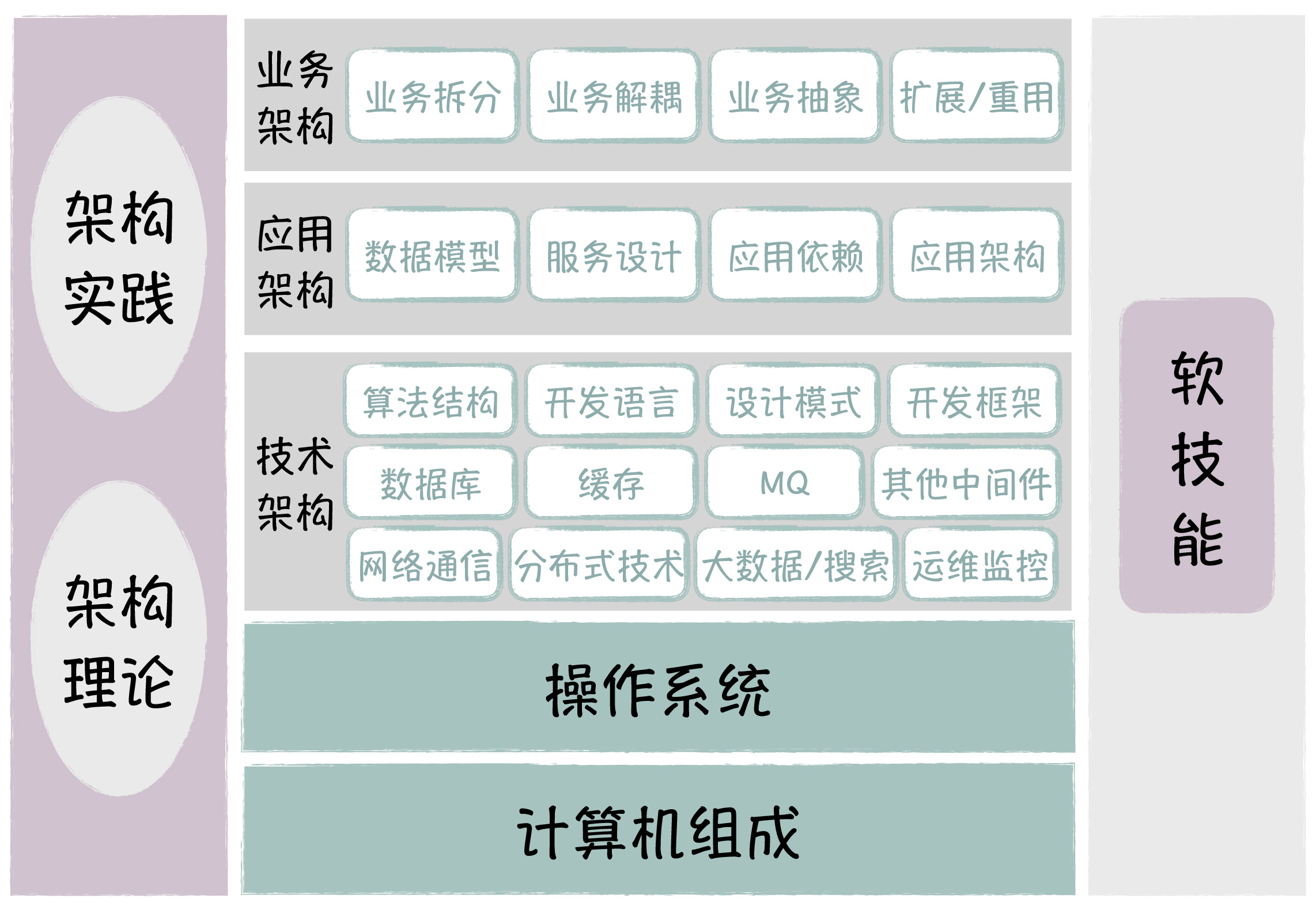 我可以熟练完成java后端相关接口开发，1小时内完成后端脚手架构建