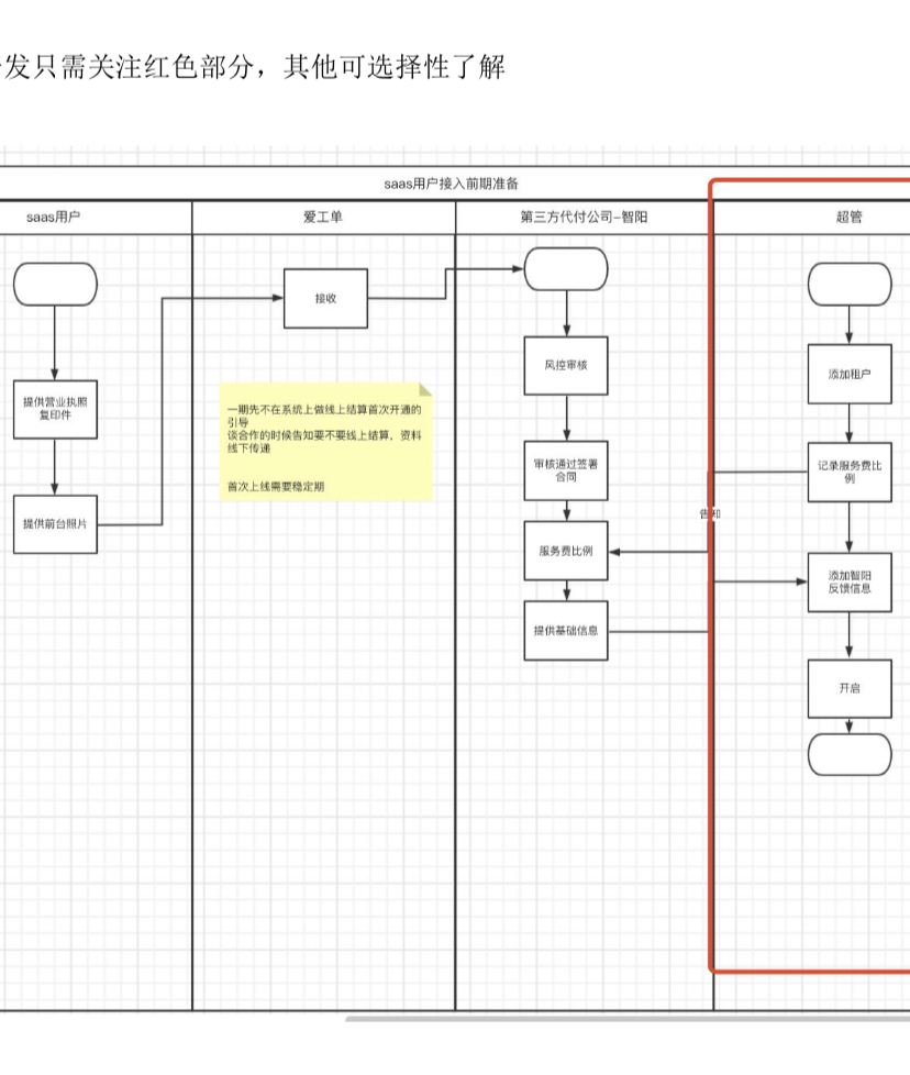 我可以产品设计，原型制作等3种以上