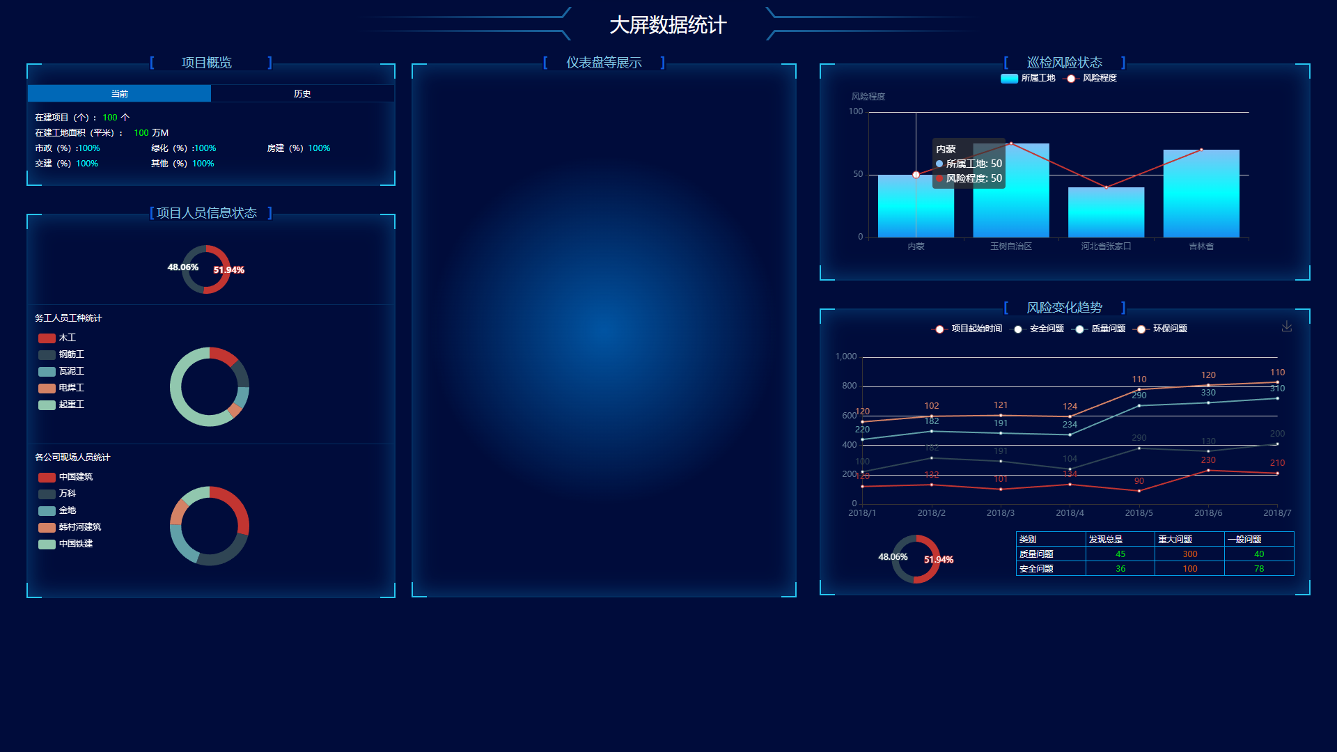 我可以搭建一套专属企业的可视化大屏