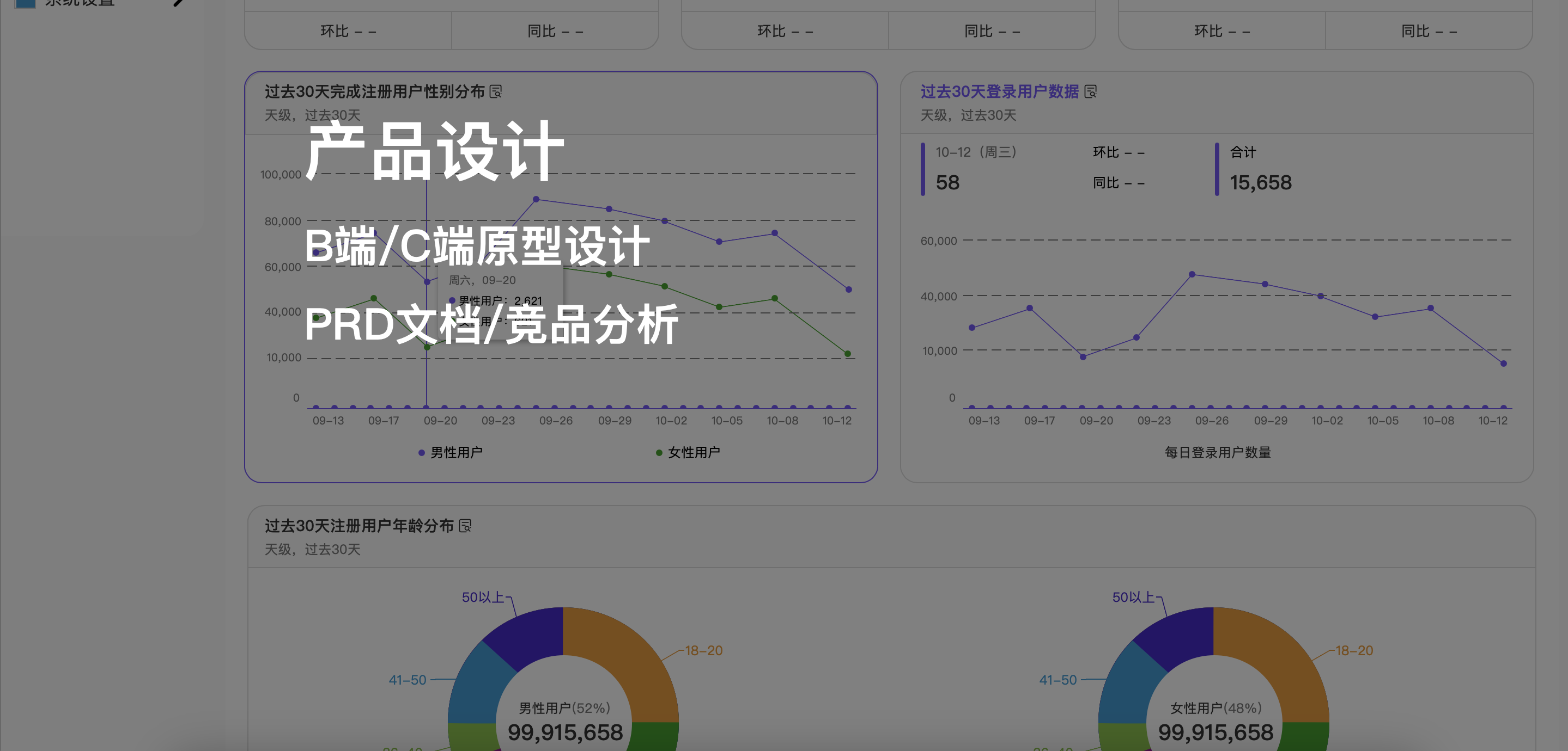我可以产品设计、产品原型、需求分析、流程图等1整套产品全流程