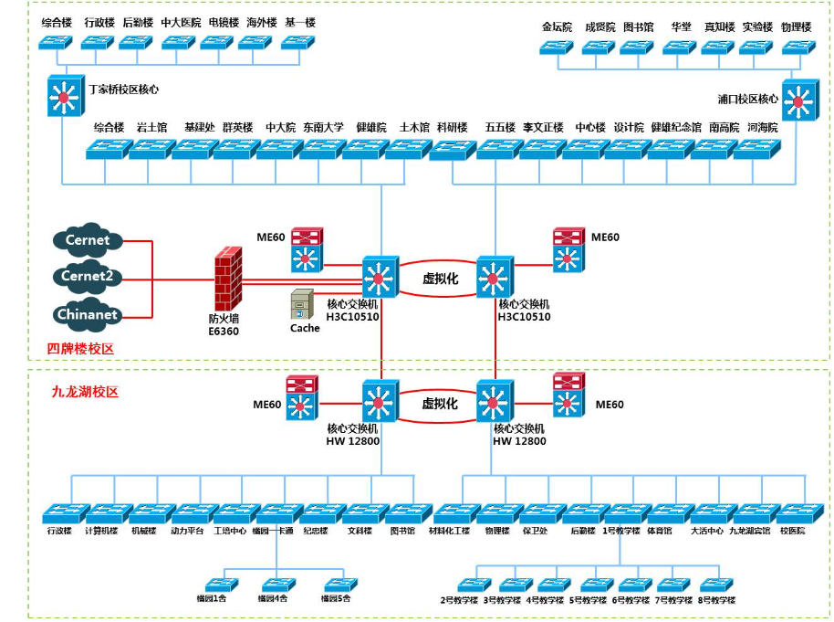 我可以出一张网络拓扑图，办公及家庭网络架构设计