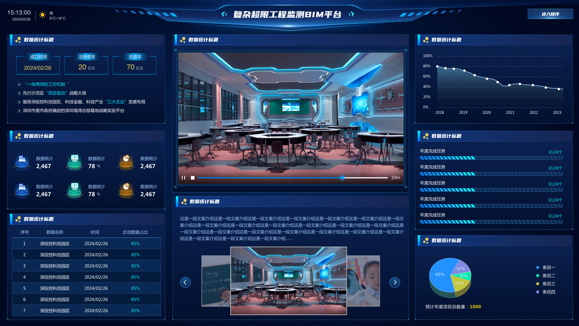 我可以一张可视化大屏设计