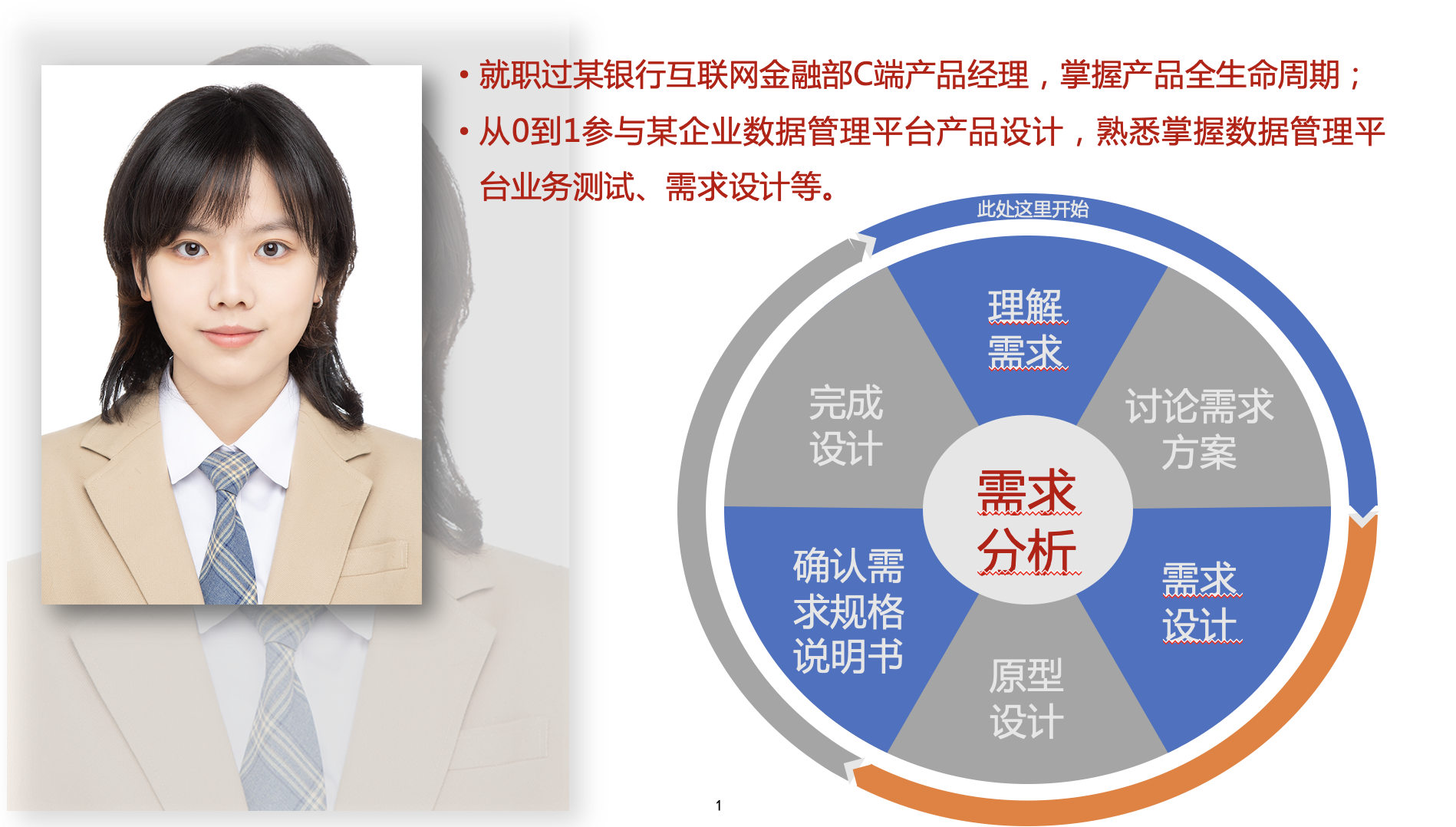 我可以需求文档的设计、完成产品设计、完成需求分析，3天内完成