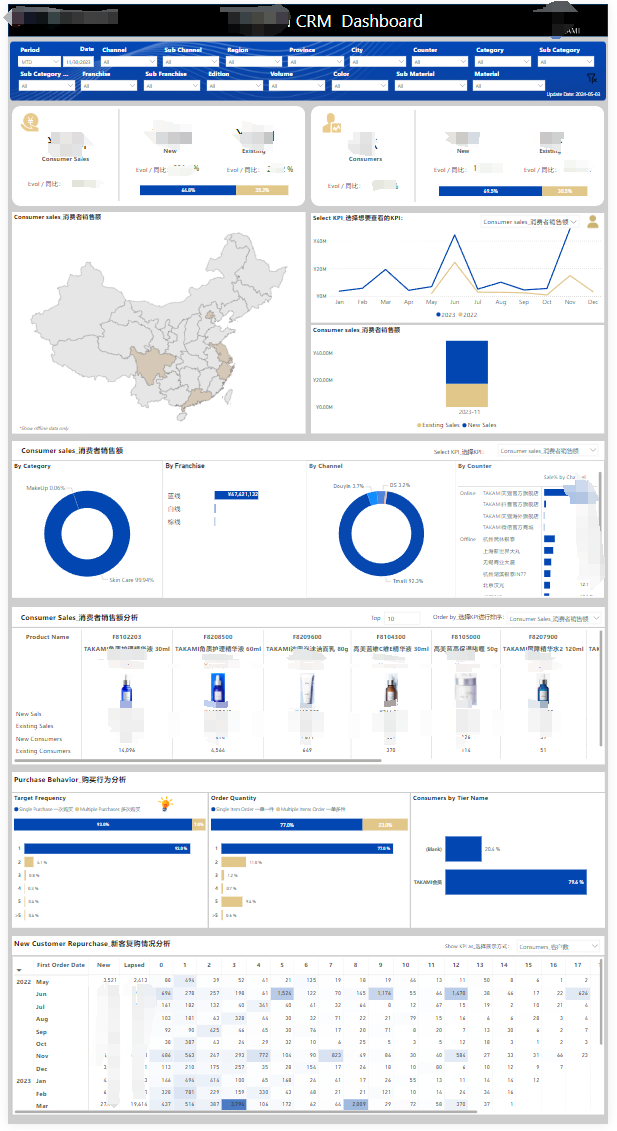 我可以制作一张Power BI报表，包含数据清洗、建模，图表制作等