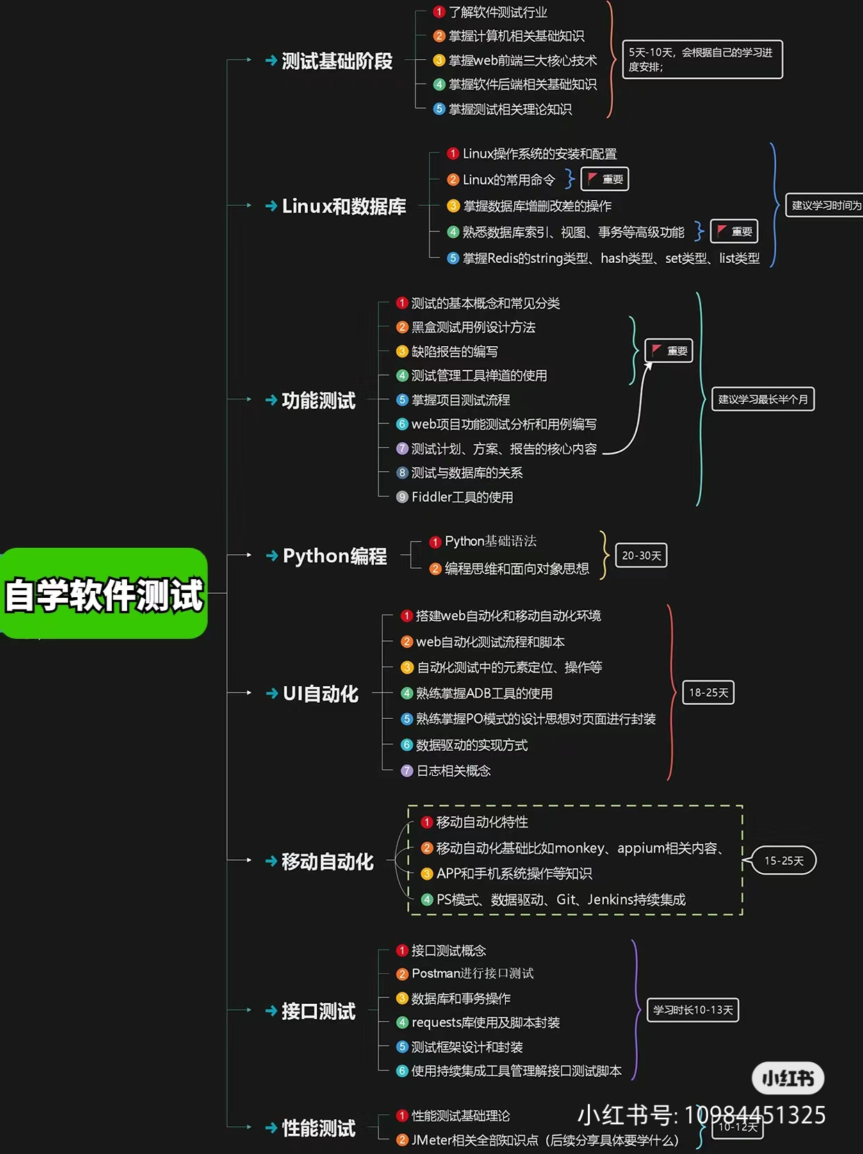 我可以一个商场项目自动化测试