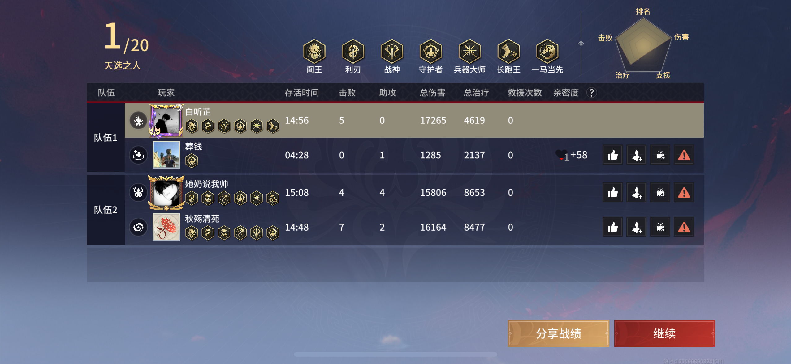 我可以完成永劫无间手游 4000 分的能力