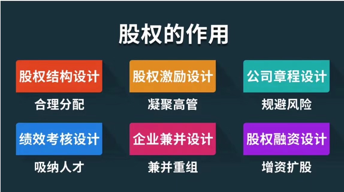 我可以帮助企业设计完整股权架构，一份对应ppt，激励方案