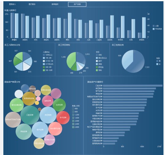 我可以帮助您完成数据可视化，有4年学术论文与行研经历，懂得如何最高效地在图表中展现有效信息
