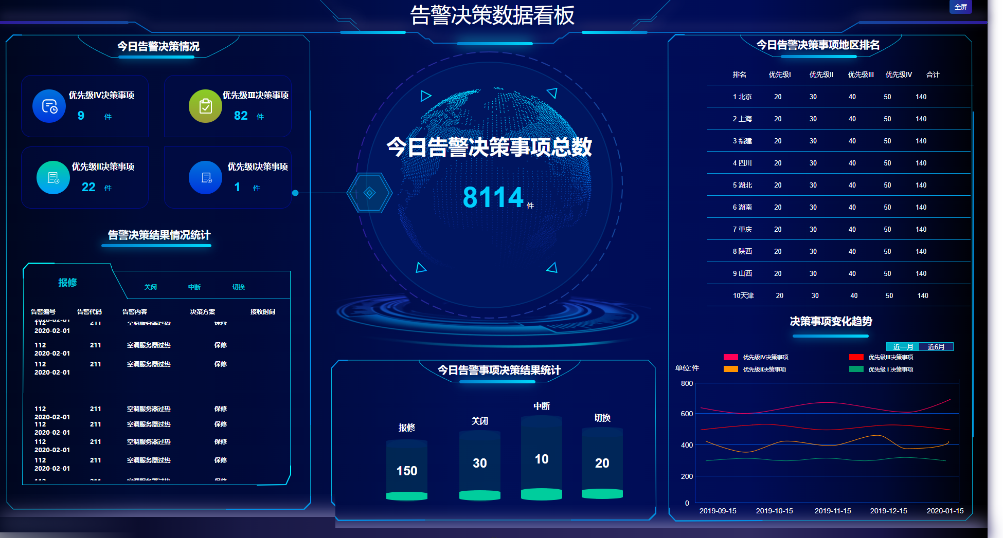 我可以独自完成从0-1的b端产品需求分析和原型设计