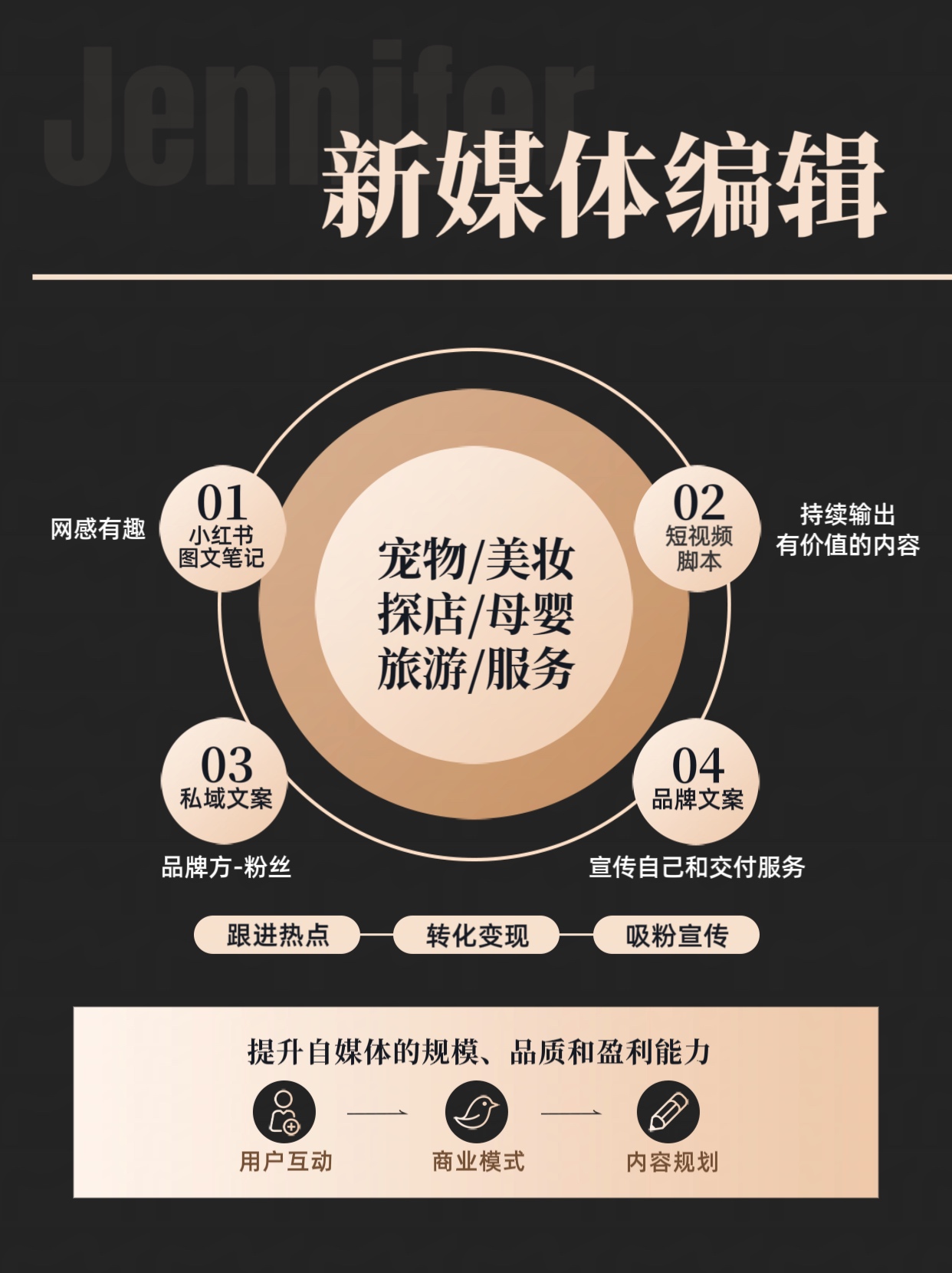 我可以按您需求小红书图文内容更新，日更4条