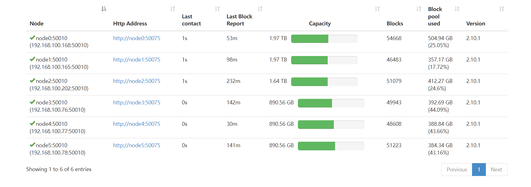 我可以根据需求做复杂无界数据处理。本人本地拥有6台分布式架构集群。