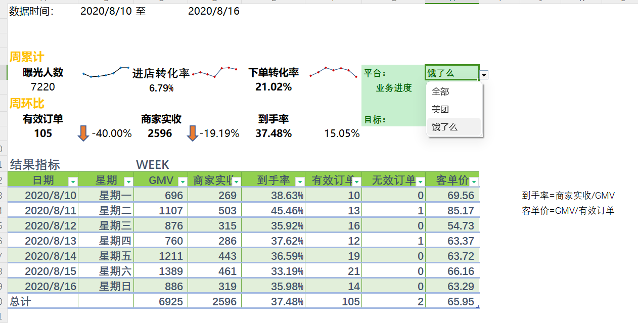 我可以做一张包含多个平台购买记录的数据报表
