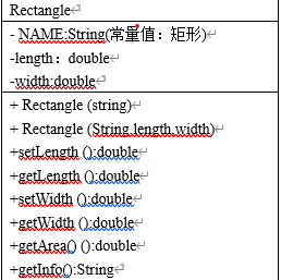 我可以完成sql,java程序，3天内完成