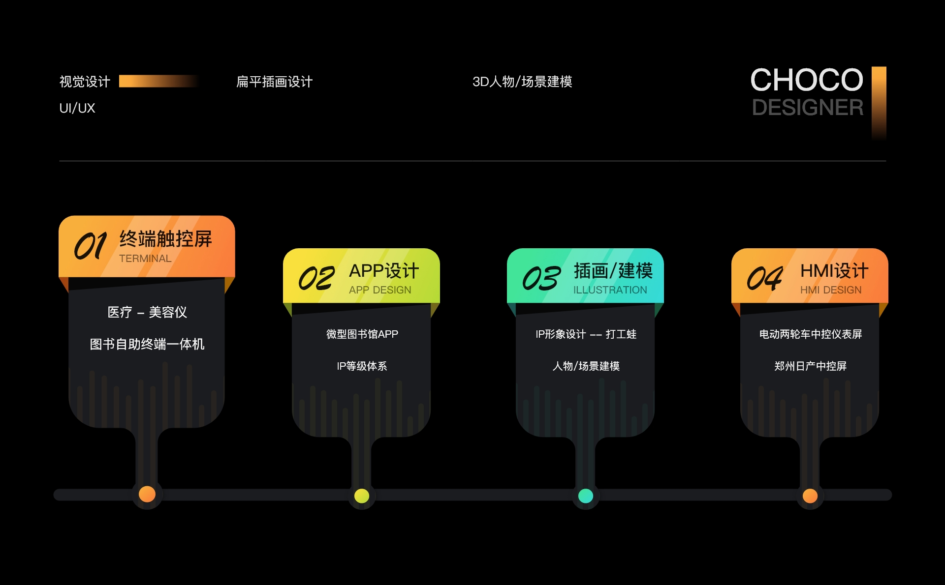 我可以设计一款软件界面，主打终端屏设计