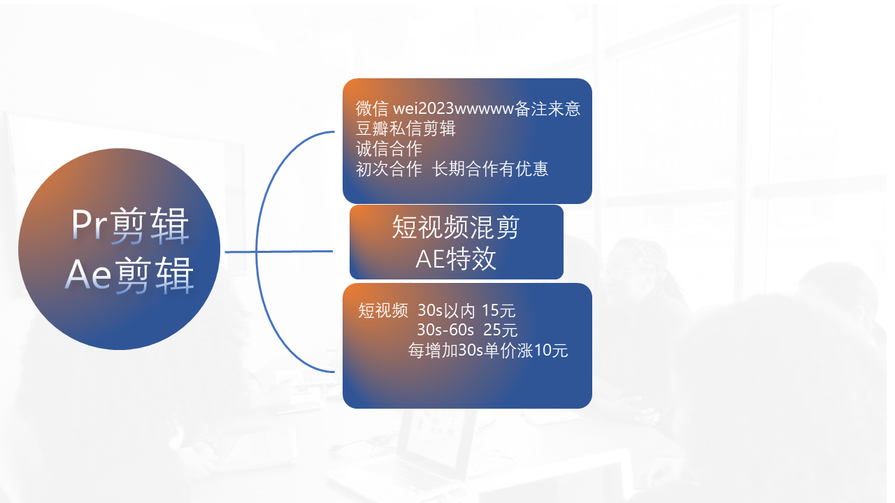 我可以短视频剪辑30s16元，每增加10s加10元
