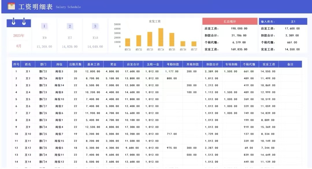 我可以1天完成表格美化，加公式运算、筛选、汇总、透视表制作，看板搭建