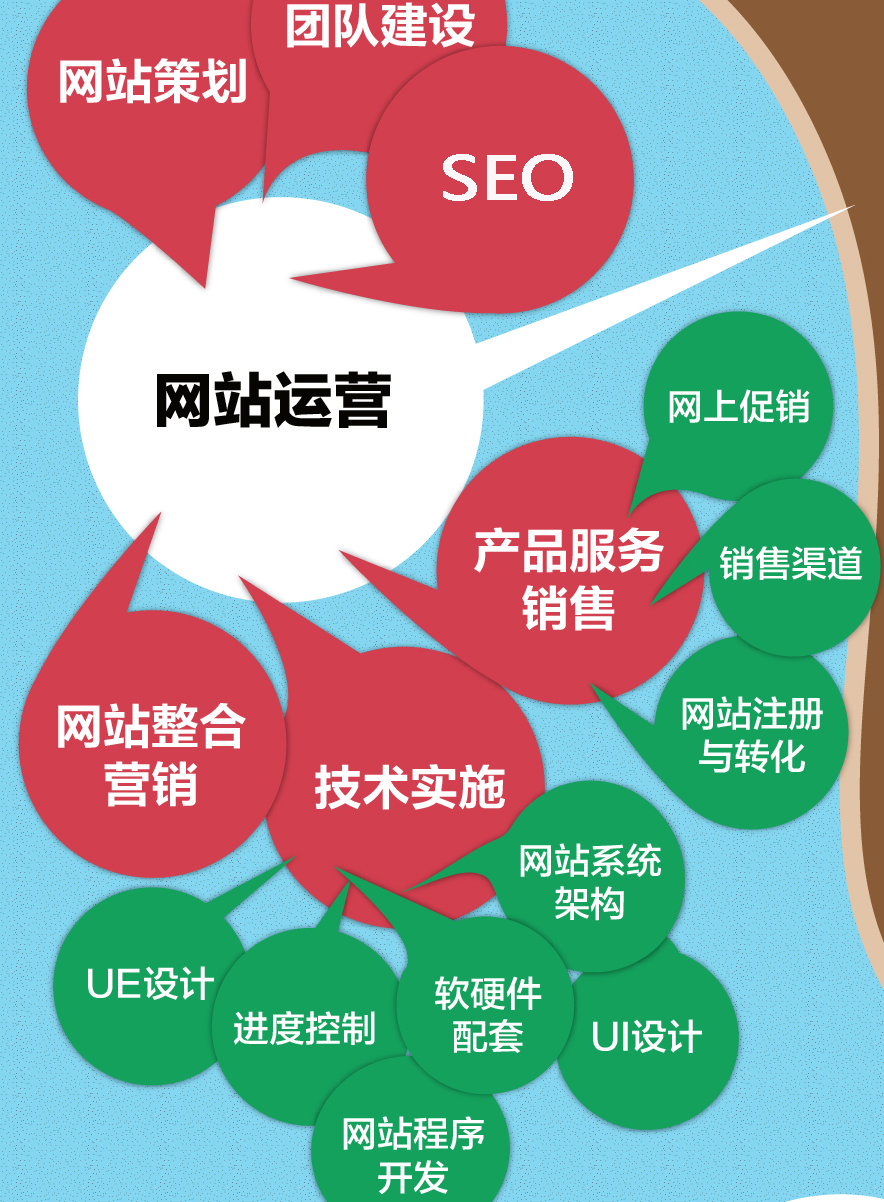 我可以网站运营，SEO,完成500字的知乎/微博等渠道的产品宣传文案的编写
