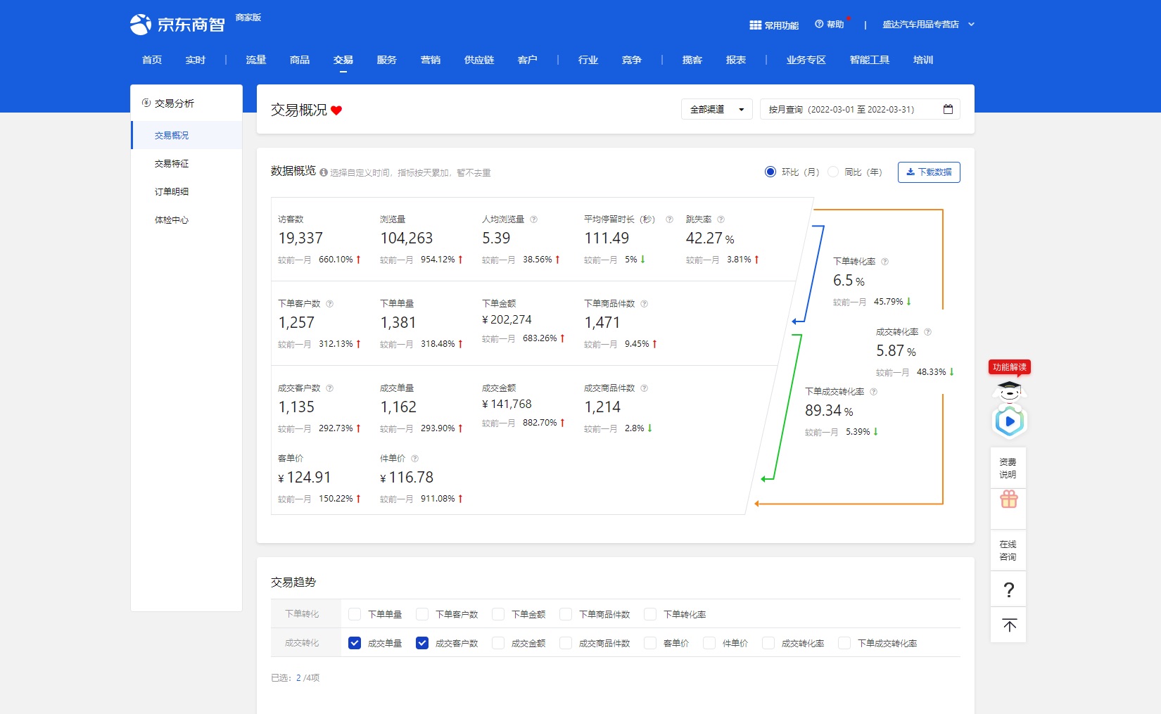 我可以产品策划，产品运营，年销售额500w