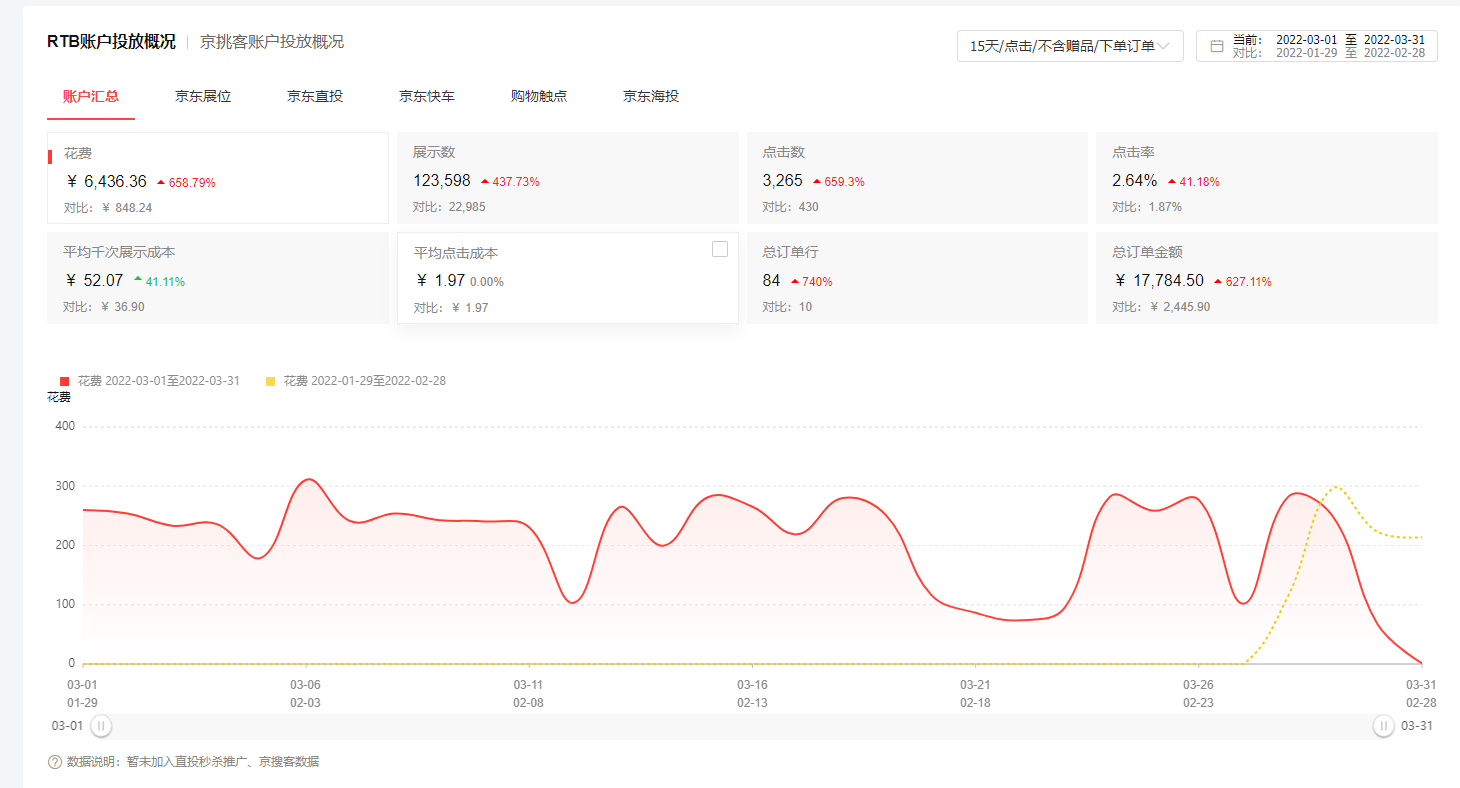 我可以店铺运营，平台策划方案，30天计划